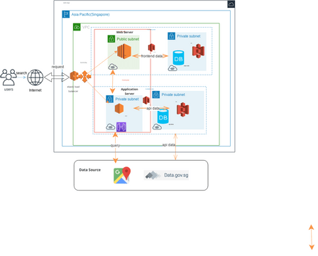 aws_arch_1 | Visual Paradigm User-Contributed Diagrams / Designs