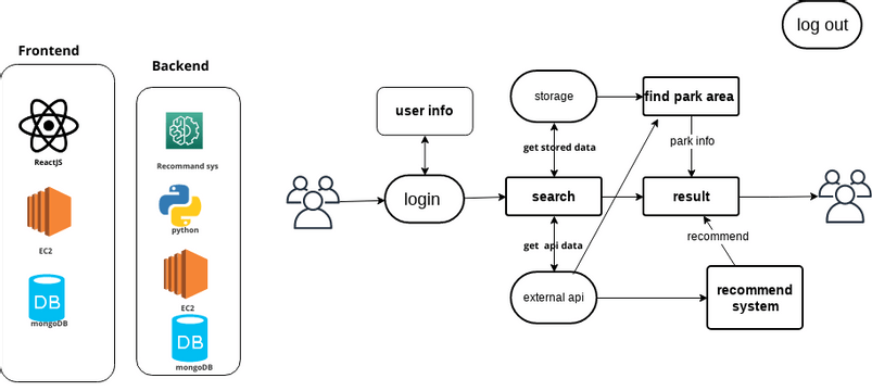 cloud_data_flow | Visual Paradigm Community